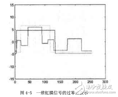 虹膜識(shí)別原理及算法