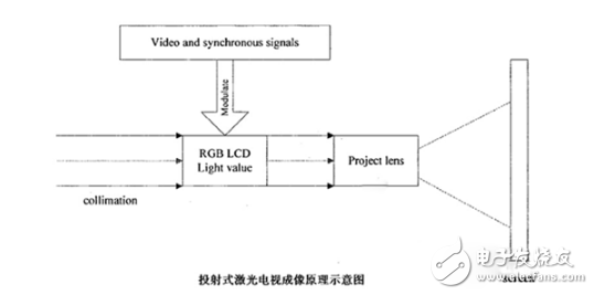 激光電視怎么樣_激光電視原理