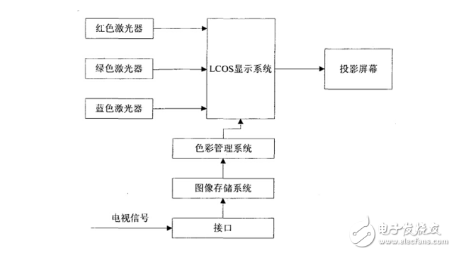 激光電視怎么樣_激光電視原理