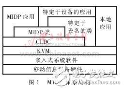 基于J2ME的無線網絡應用開發研究