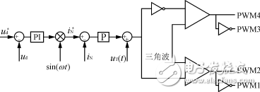 高功率因數PWM整流器的控制設計方案解析