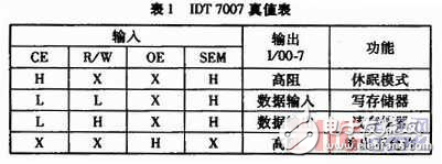 基于雙口RAM芯片實現DSP系統與ICCD并行接口的設計方案解析