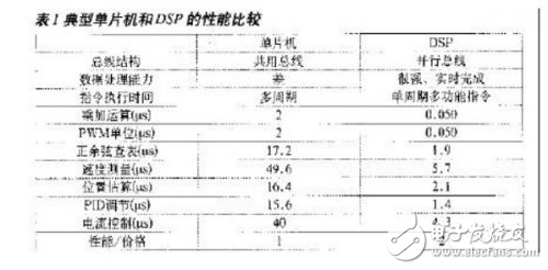 弧焊逆變電源數字化控制系統設計解析