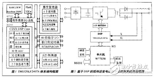 弧焊逆變電源數字化控制系統設計解析