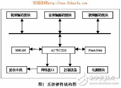 DSP的MPEG-4系統(tǒng)設(shè)計(jì)方案