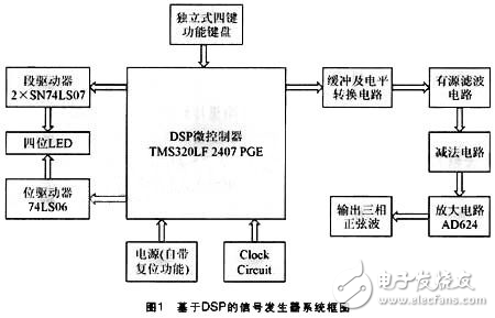 基于DSP實現(xiàn)的信號發(fā)生器設(shè)計解析