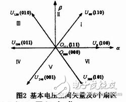 DSP交流異步電動(dòng)機(jī)變頻調(diào)速中的應(yīng)用解析