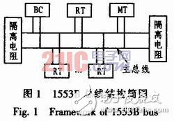 基于DSP的1553B總線系統設計解析