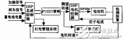 電動汽車CAN總線通訊技術設計