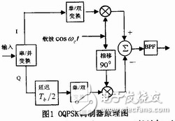 OQPSK調制器設計方案解析