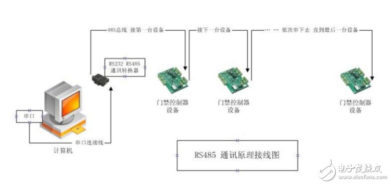 RS485接線的正確原理圖，常見的RS485錯誤接線方式