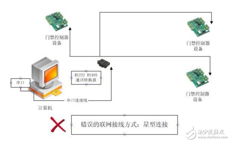 RS485接線的正確原理圖，常見的RS485錯誤接線方式