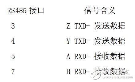 rs485通訊接口定義圖詳解