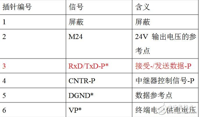 rs485通訊接口定義圖詳解