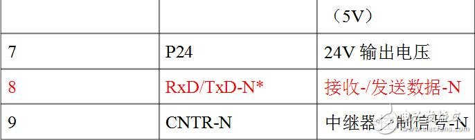 rs485通訊接口定義圖詳解