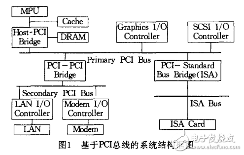 PCI總線規范及其接口