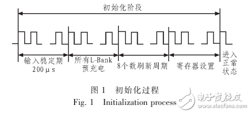 EPM1240的SDRAM控制器的設計