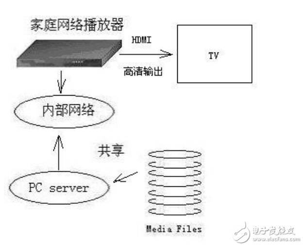 JPEG在嵌入式Linux中的應用