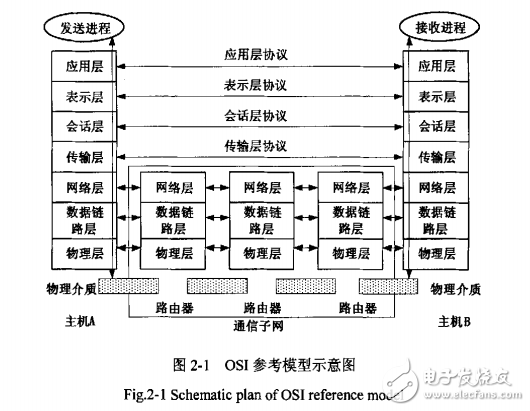 嵌入式TCPIP協議的遠程紅外治療系統設計與實現研究