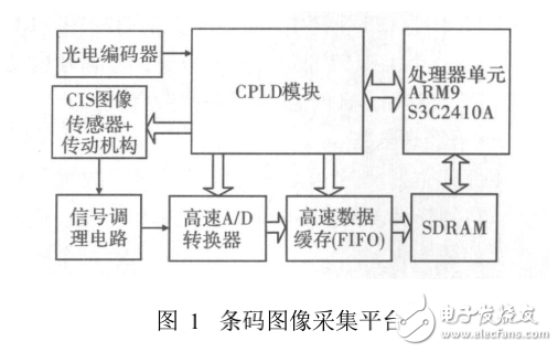 CIS+ARM9實現條碼圖像采集系統