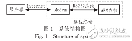 嵌入式設備遠程在線升級技術的研究