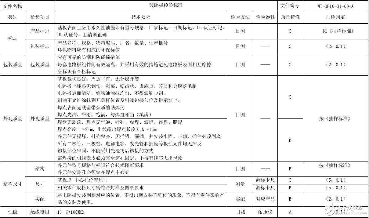 柔性電路板測試方法及標(biāo)準(zhǔn)