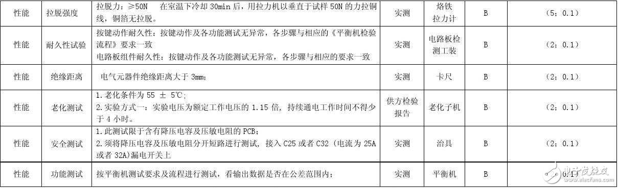 柔性電路板測試方法及標(biāo)準(zhǔn)