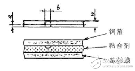 柔性電路板測試方法及標(biāo)準(zhǔn)