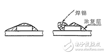 柔性電路板測試方法及標(biāo)準(zhǔn)