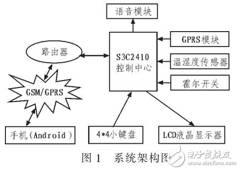 基于ARM9的S3C2410和ANDROID的智能藥箱設計