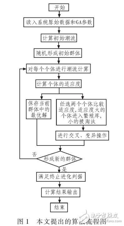 基于遺傳算法的配電網(wǎng)無功優(yōu)化方法