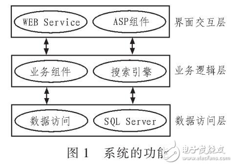 實現體育運動會比賽軟件設計