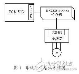 變頻器通訊機(jī)制及其與微機(jī)串行通訊的設(shè)計(jì)