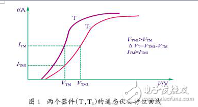 器件并聯(lián)中均流匹配的問題介紹