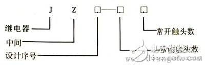 中間繼電器如何進行型號選型