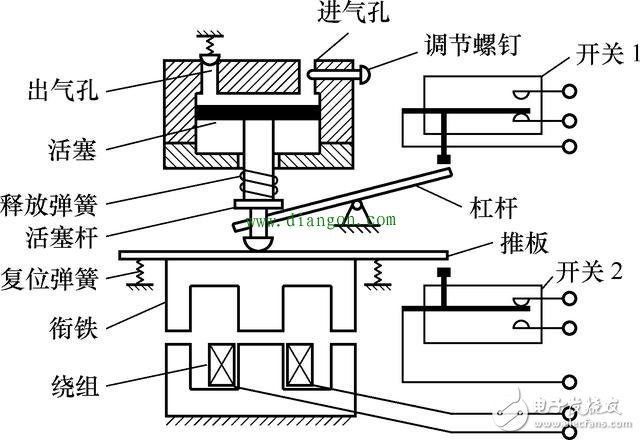 一文看懂時(shí)間繼電器的原理和相關(guān)知識(shí)