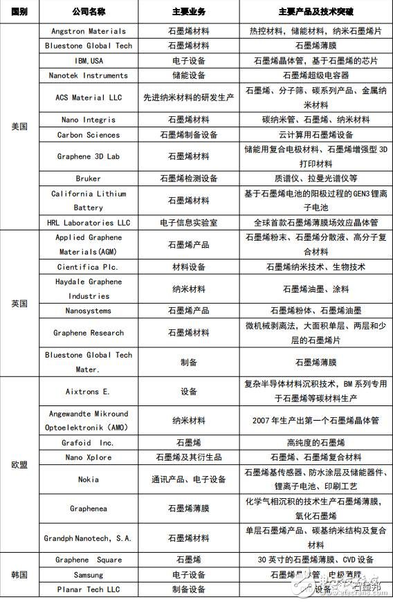 2017年中國石墨烯產業地圖白皮書