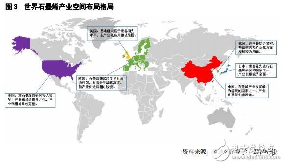 2017年中國石墨烯產業地圖白皮書