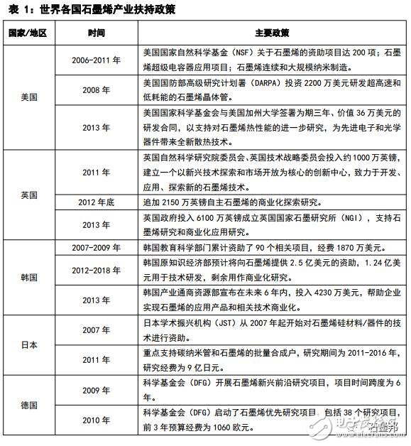 2017年中國石墨烯產業地圖白皮書