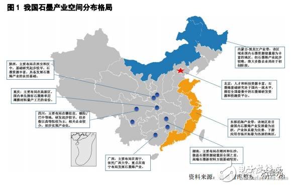 2017年中國石墨烯產業地圖白皮書