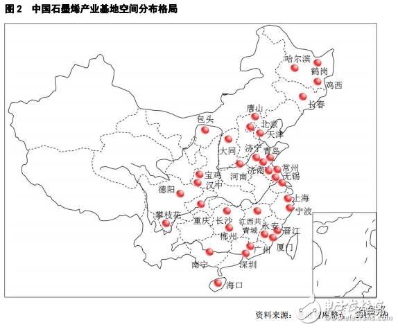 2017年中國石墨烯產業地圖白皮書