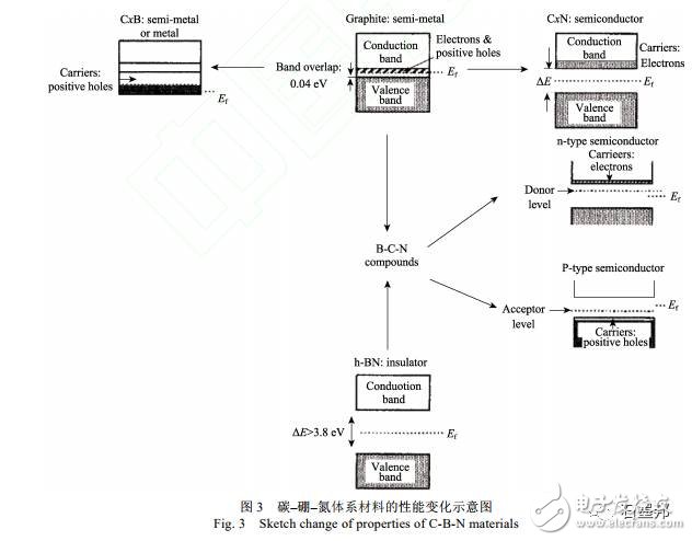 天然石墨的納米結(jié)構(gòu)組裝