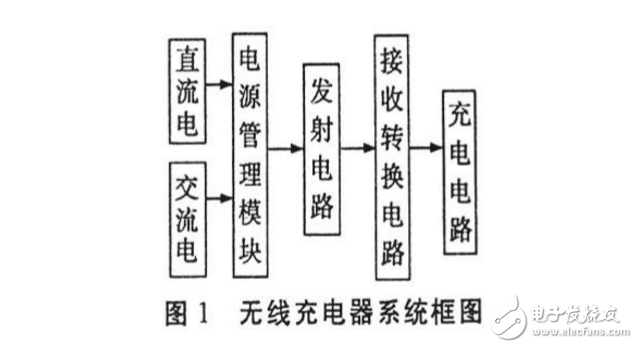 自制無線充電線圈，簡易無線充電器教程