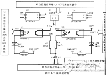 TMS320VC33速度控制系統硬件平臺解析