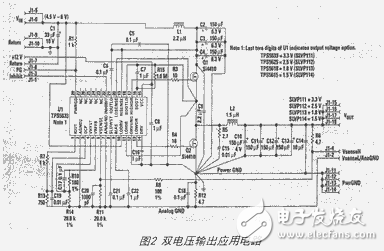 DSP電源解決方案解析