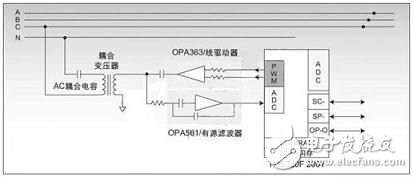 基于數字信號控制器實現穩健的PLC通信