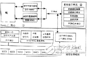 嵌入式微處理器MPC860的開發應用解析