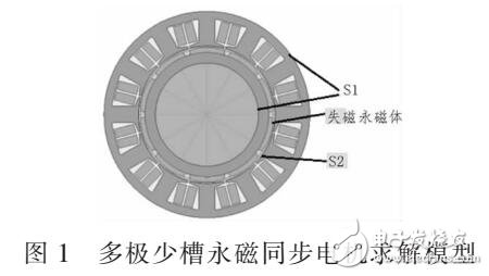 基于失磁對永磁同步電機的性能影響研究