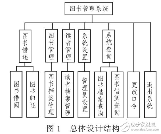 圖書館信息服務(wù)平臺(tái)模型設(shè)計(jì)（分層設(shè)計(jì)）