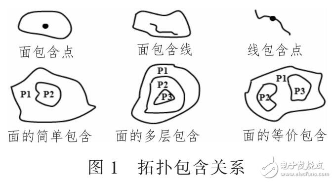 基于HBASE空間數據存儲模型和索引